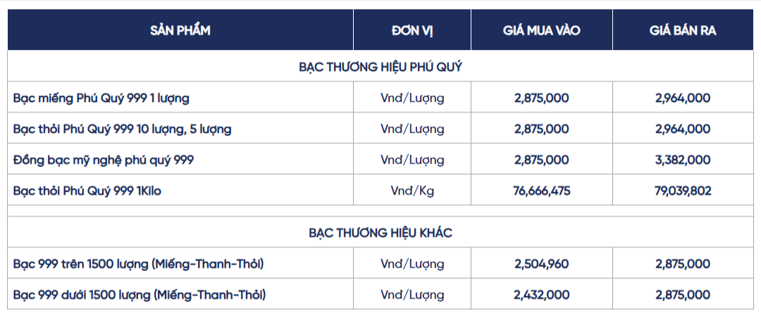 gia-bac-hom-nay-bac-mieng-bac-thoi-phu-quy-cap-nhat-lien-tuc-02-14-2026_12_22_am.png
