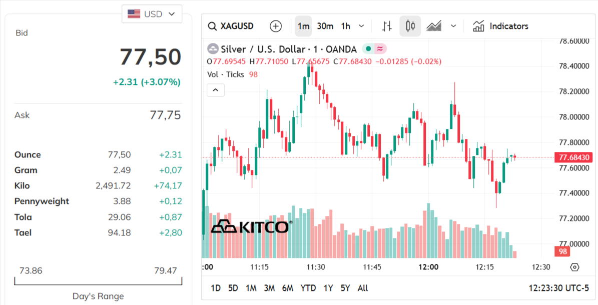 silver-price-today-price-of-silver-per-ounce-24-hour-spot-chart-kitco-02-14-2026_12_23_am.png