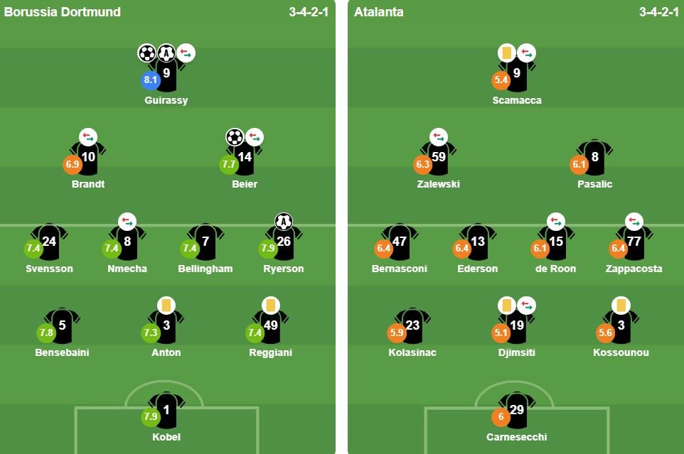 Đội hình xuất phát của Borussia Dortmund và Atalanta tại lượt đi play-off.
