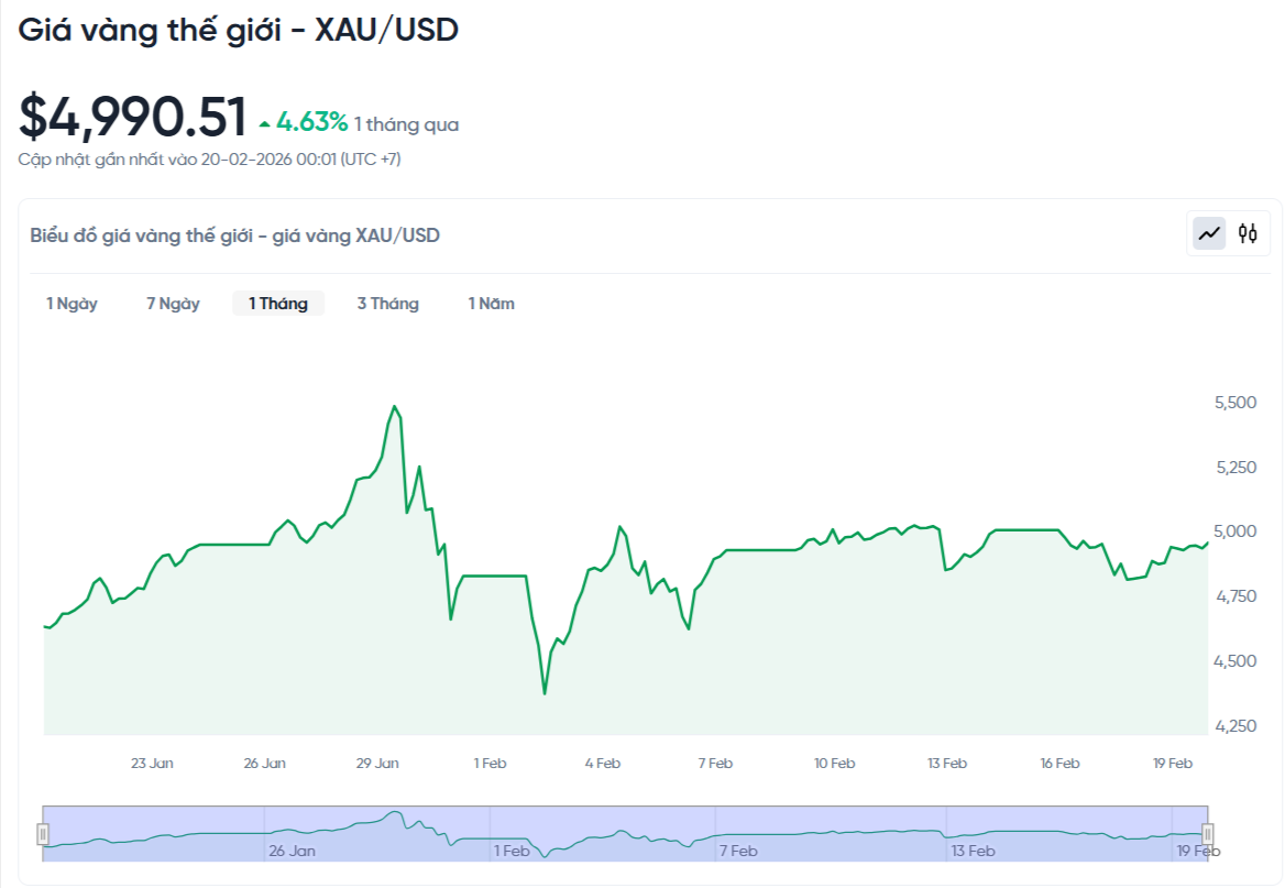 gia-vang-the-gioi-hom-nay-bieu-do-gia-vang-xauusd-kitco-02-20-2026_12_16_am.png