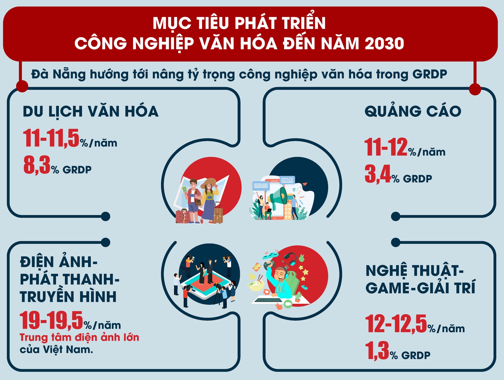 ĐÔ HỌA