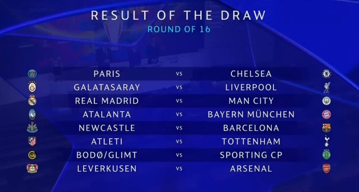 Kết quả bốc thăm chi tiết các cặp đấu tại vòng 1/8 Champions League 2025/26.