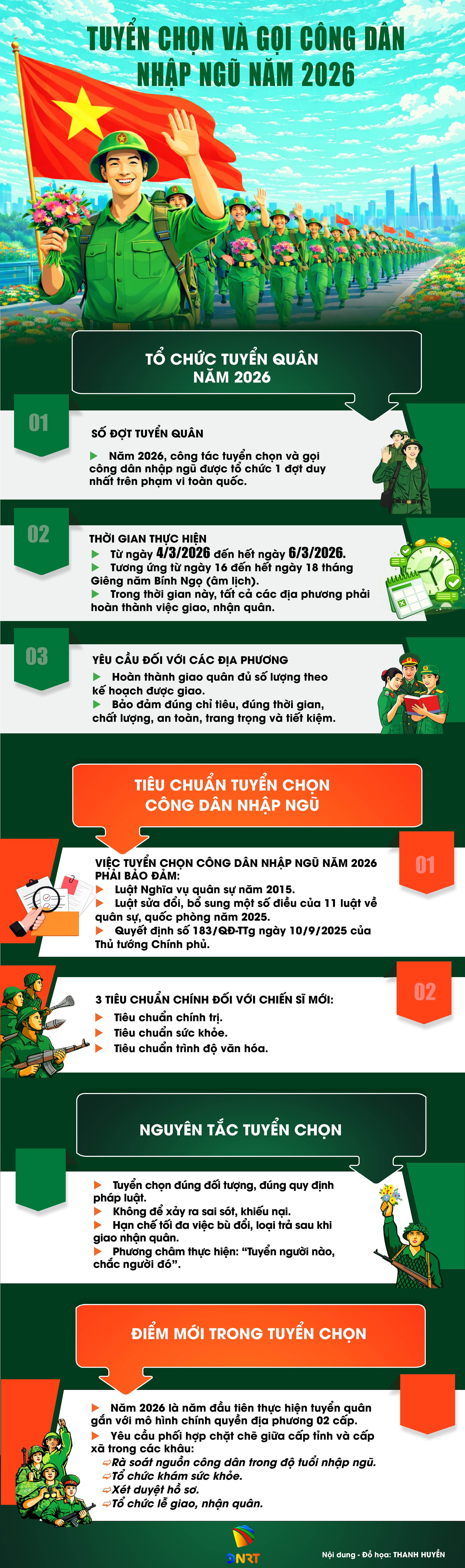 NHẬP NGŨ_UP