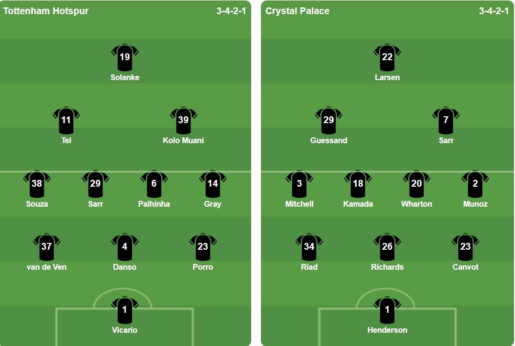 Đội hình xuất phát trận đấu Tottenham vs Crystal Palace.