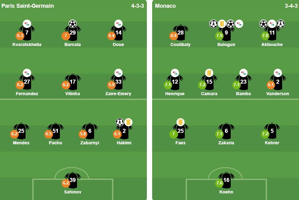 Đội hình ra sân của PSG và Monaco
