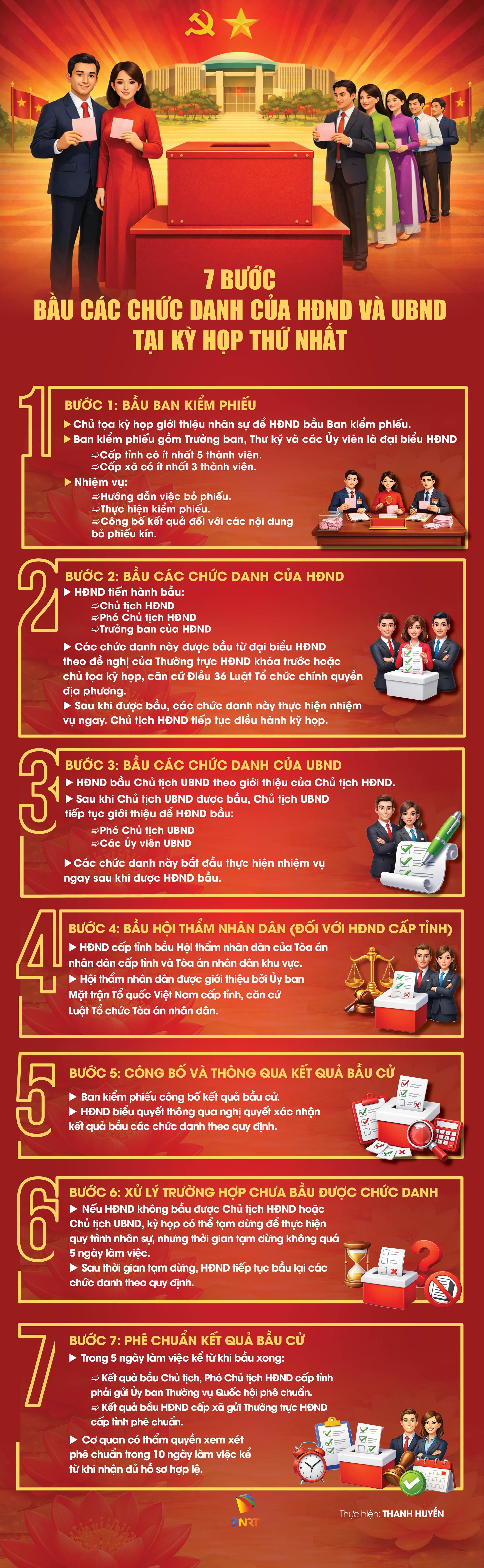 BẦU CÁC CHỨC DANH