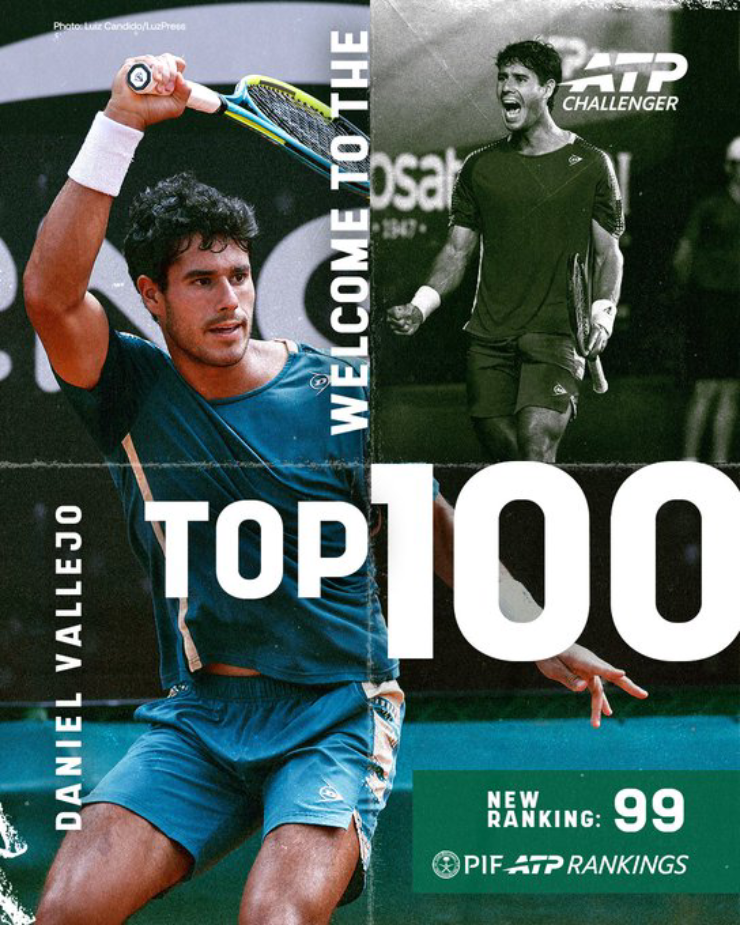 Adolfo Daniel Vallejo lần đầu vào top 100 ATP sau những nỗ lực bền bỉ ở tuổi 21