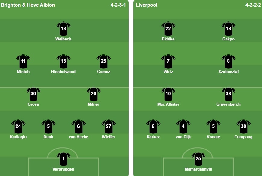 Đội hình xuất phát trận đấu giữa Brighton và Liverpool.