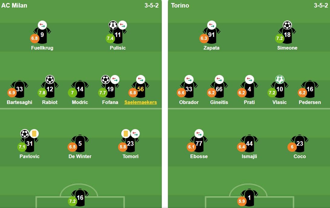 Đội hình ra sân của AC Milan và Torino tại vòng 30 Serie A.