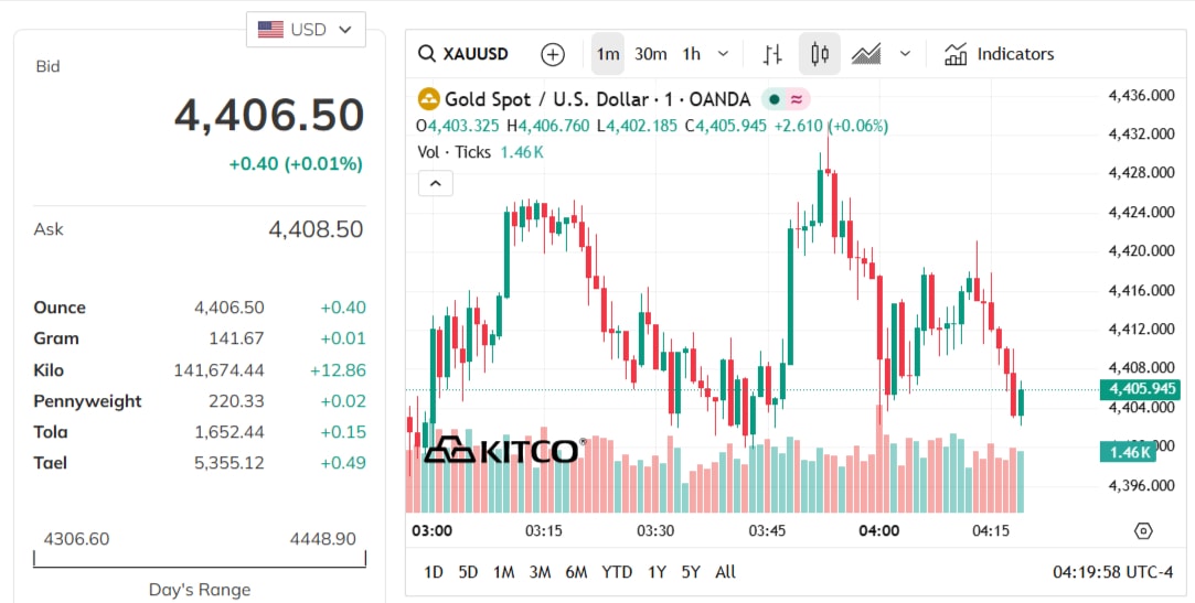 gold-price-today-price-of-gold-per-ounce-24-hour-spot-chart-kitco-03-24-2026_03_20_pm.jpg