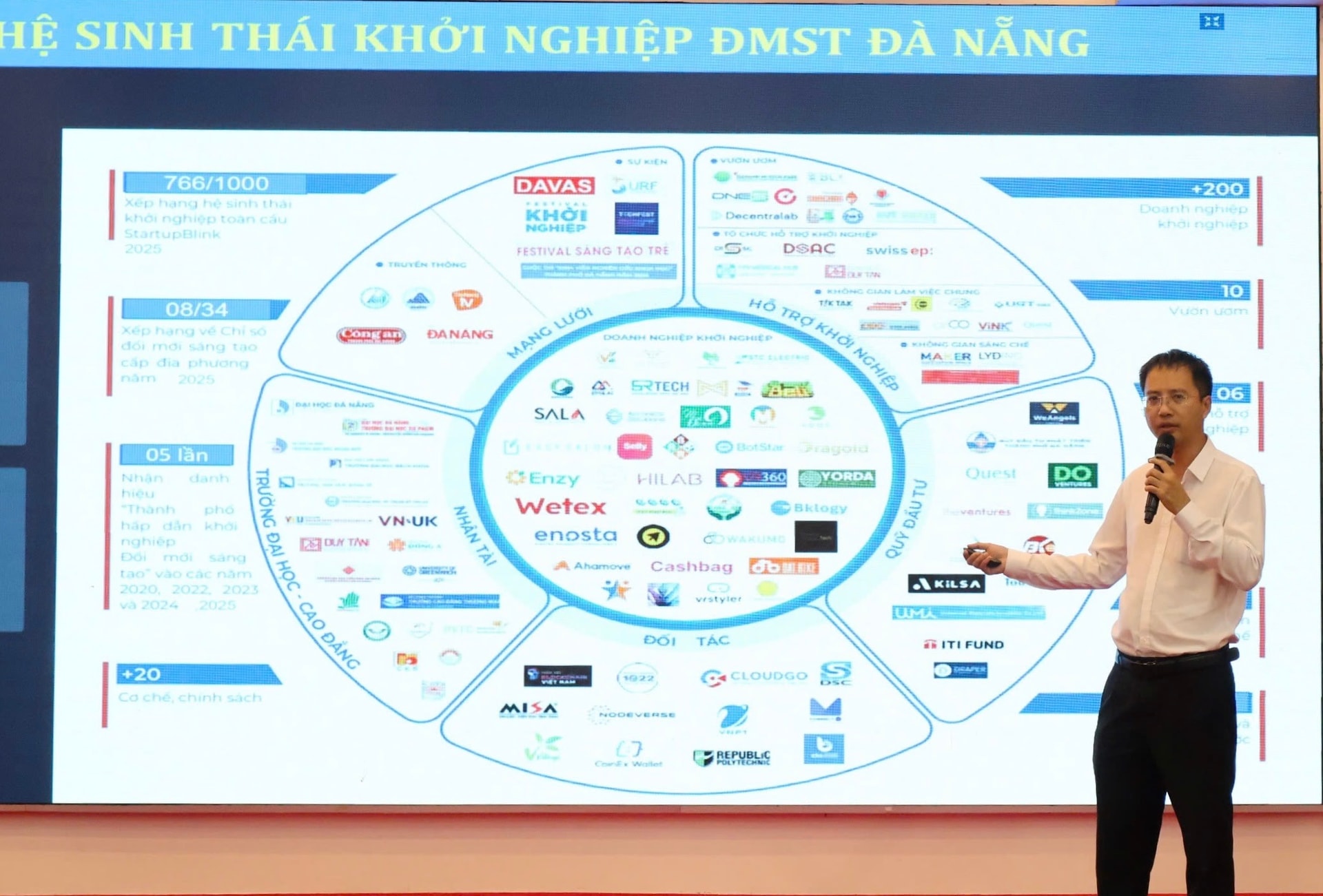 Đại diện Trung tâm Hỗ trợ khởi nghiệp đổi mới sáng tạo Đà Nẵng trình bày về hệ sinh thái khởi nghiệp đổi mới sáng tạo thành phố. Ảnh: MAI QUẾ