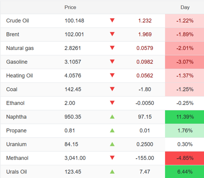 brent-crude-oil-price-chart-historical-data-news-04-01-2026_11_28_pm.png