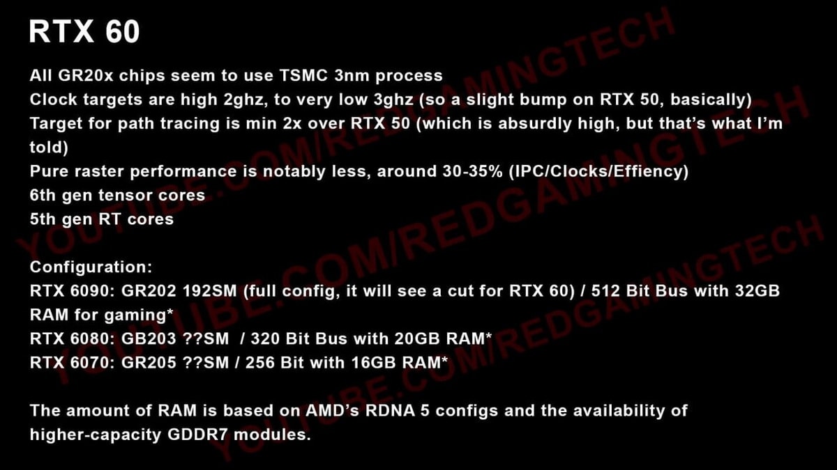 Những tin đồn đầu tiên về thế hệ RTX 6000 của NVIDIA