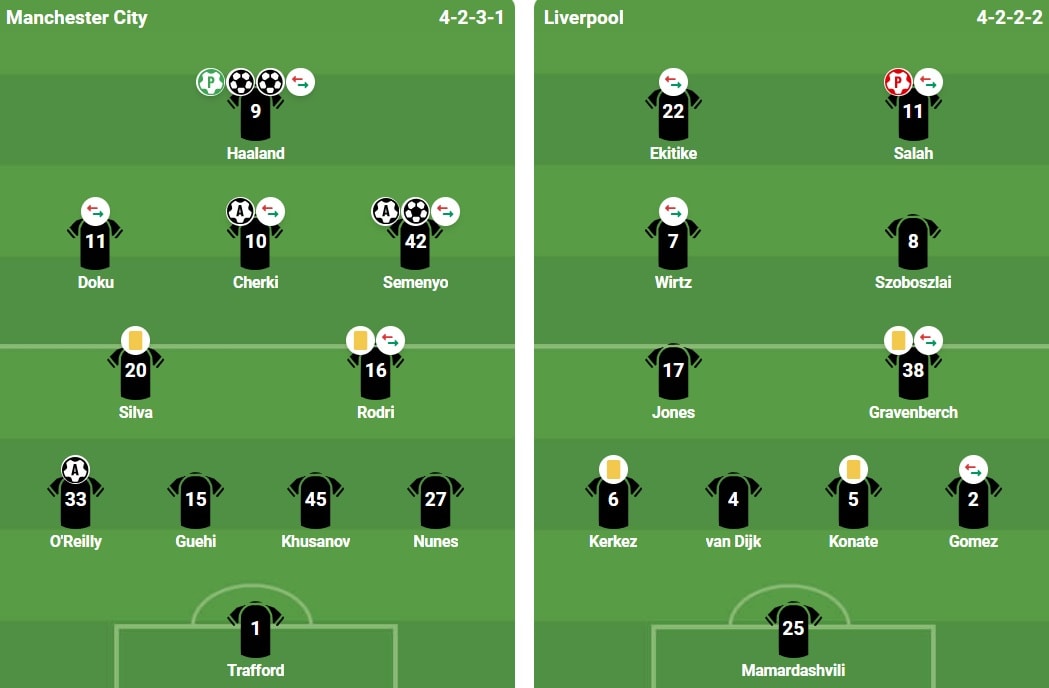 Đội hình ra sân trận Man City vs Liverpool.
