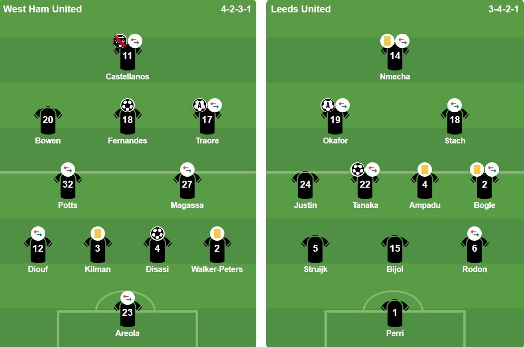 Đội hình xuất phát trận West Ham vs Leeds United.