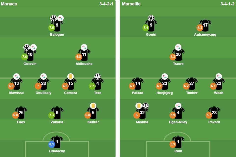 Đội hình ra sân của Monaco và Marseille trong trận đối đầu tại vòng 28 Ligue 1.