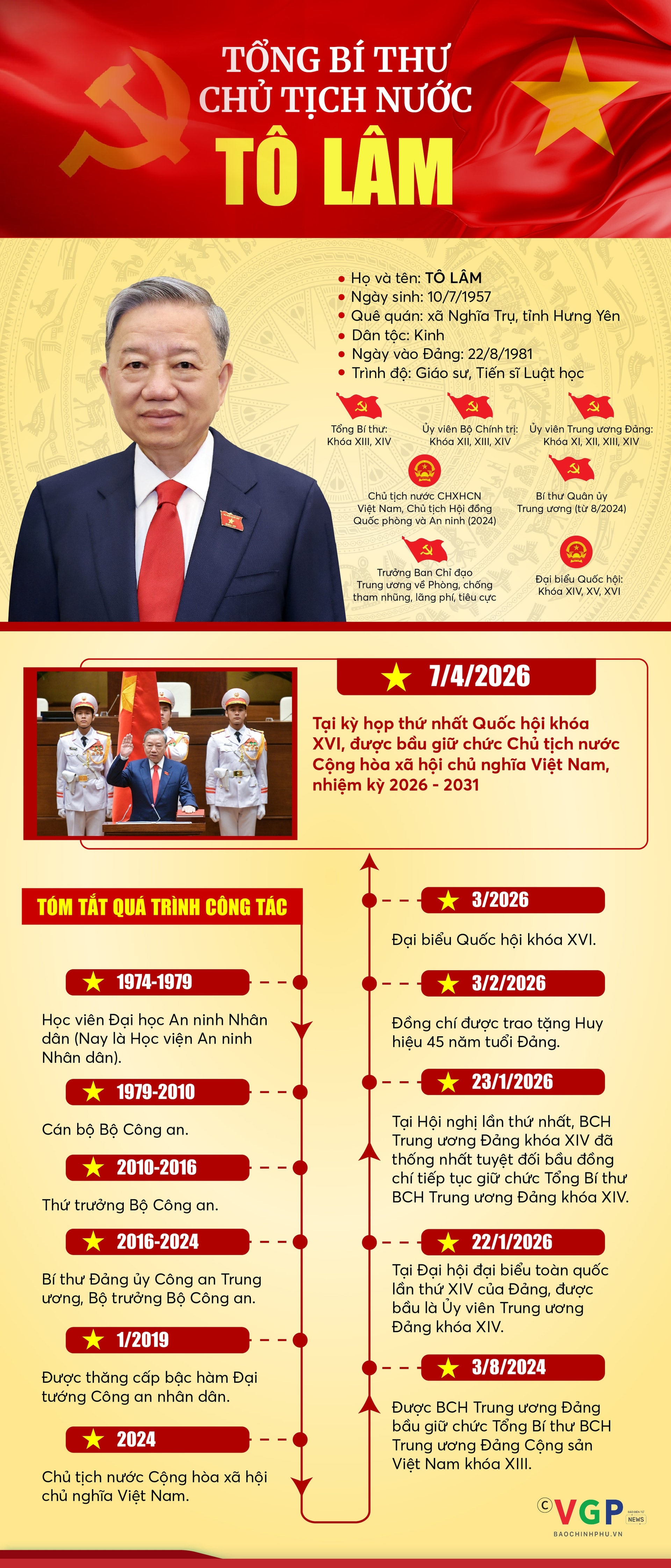 Infographic: Tiểu sử tóm tắt của Tổng Bí thư, Chủ tịch nước Tô Lâm- Ảnh 1.
