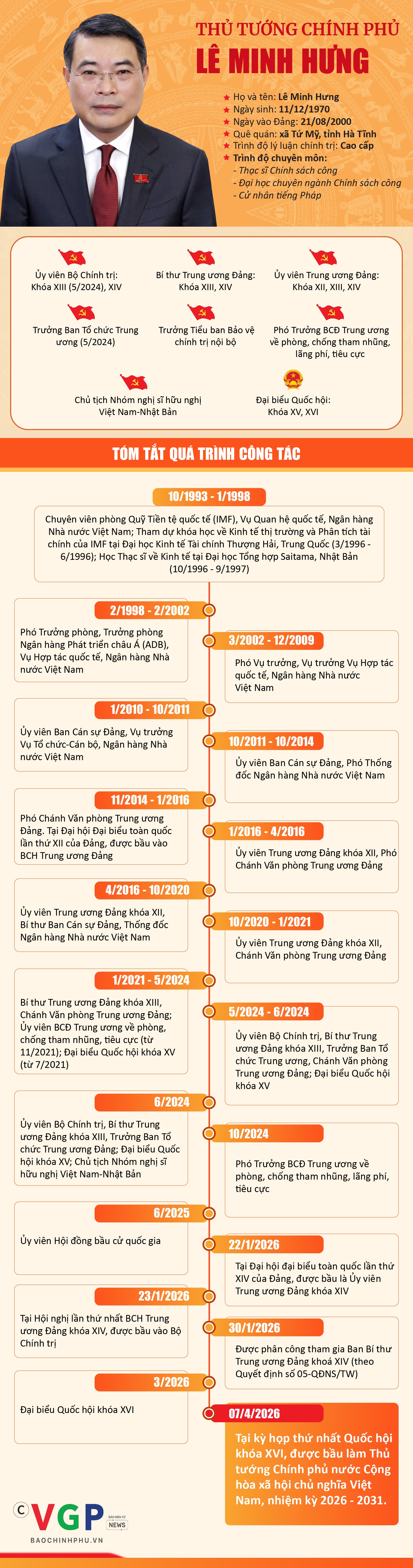 Đồng chí Lê Minh Hưng được bầu giữ chức Thủ tướng Chính phủ- Ảnh 1.