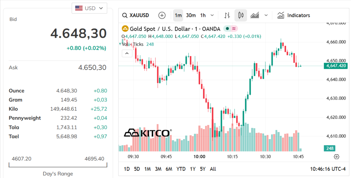 gold-price-today-price-of-gold-per-ounce-24-hour-spot-chart-kitco-04-07-2026_09_46_pm.png