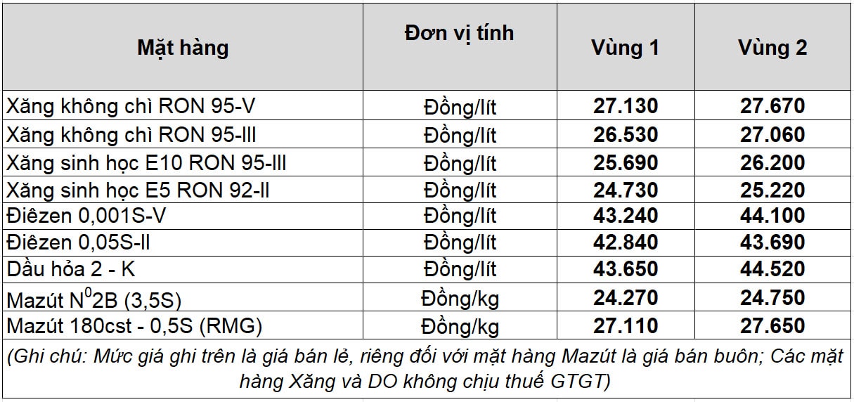 files.petrolimex.com.vn-jpgs-6783dc1271ff449e95b74a9520964169-36e7d60827dd43fea37a6d4657f6b753-_gia-ban-le.jpg