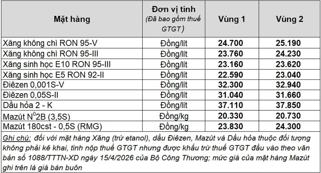 files.petrolimex.com.vn-thumbnailwebps-6783dc1271ff449e95b74a9520964169-1-1280-0-6844d5a01cec4d55ae85ef8bd9f1536c-_2026-04-16-004801.png