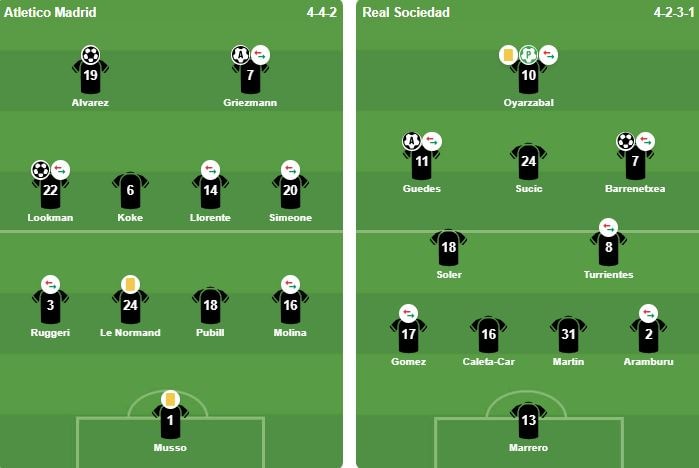 Đội hình xuất phát của Atletico Madrid và Real Sociedad tại chung kết Copa del Rey.