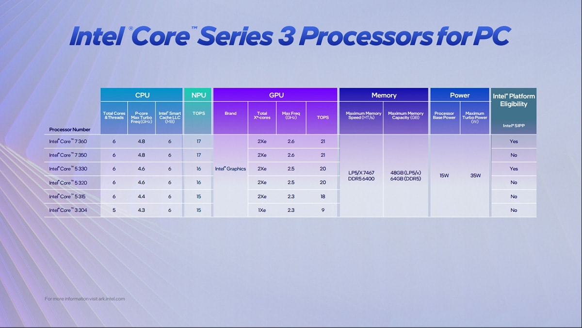 Ứng dụng của Intel Core Series 3 trong điện toán biên