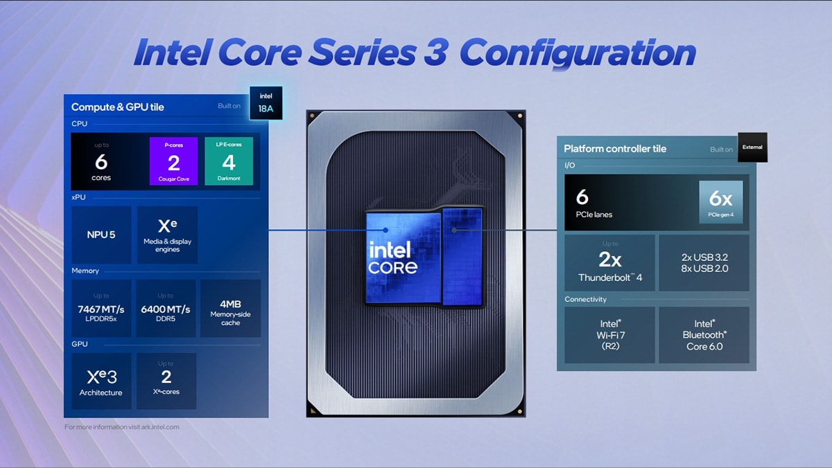 So sánh hiệu năng Intel Core Series 3 và thế hệ trước