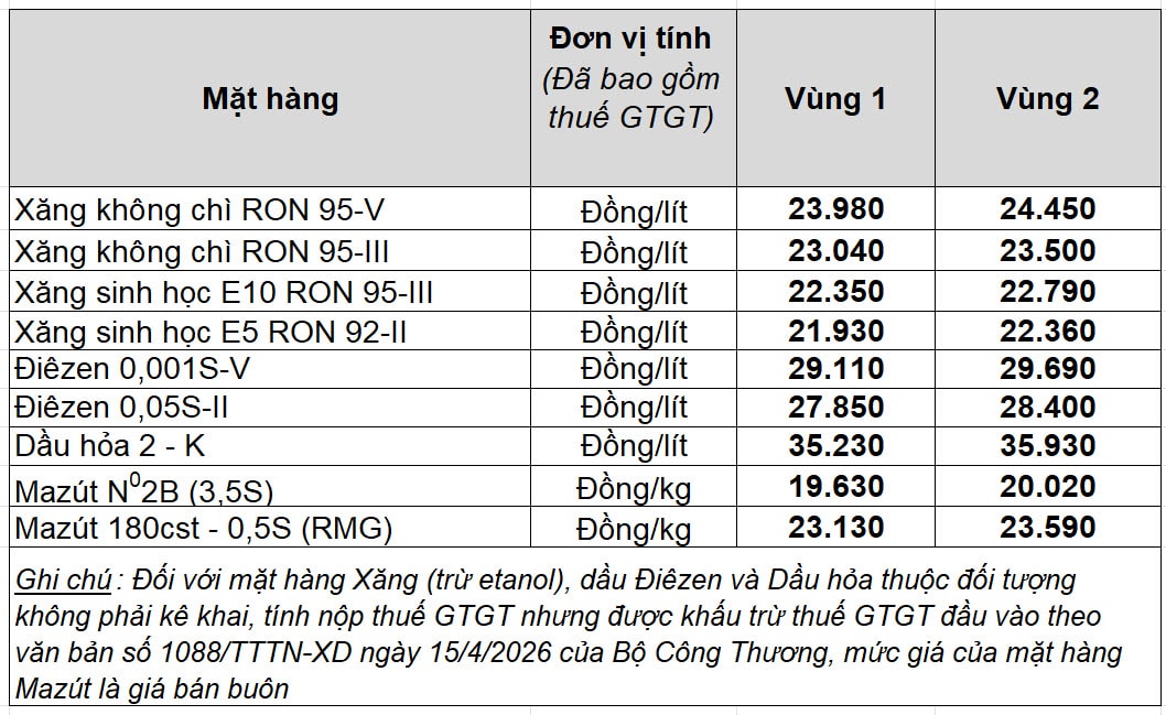 files.petrolimex.com.vn-jpgs-6783dc1271ff449e95b74a9520964169-a7cd48e585b2420cb8241d97cae9e065-_giabanle.jpg