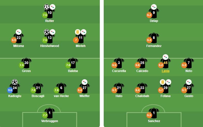 Đội hình xuất phát của Brighton và Chelsea trong trận đấu tại vòng 34 Ngoại hạng Anh.