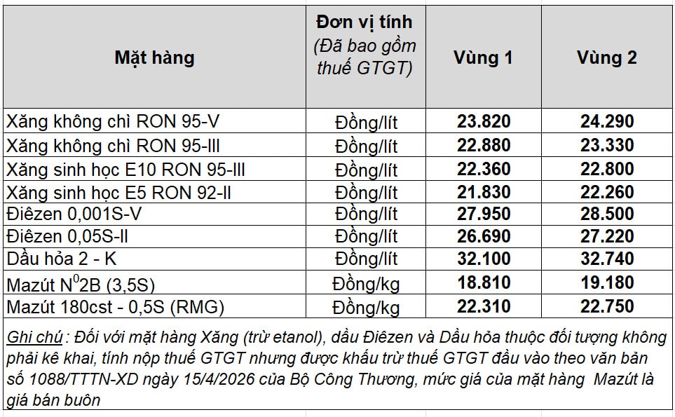 files.petrolimex.com.vn-jpgs-6783dc1271ff449e95b74a9520964169-e615b917e4bb4a4a92ee14d12aa6024b-_giabanle.jpg