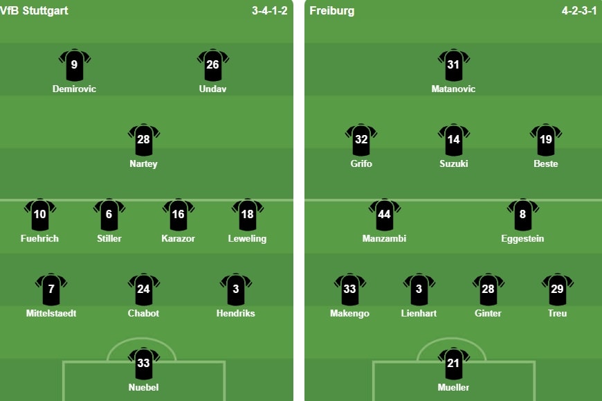 Đội hình xuất phát trận bán kết giữa Stuttgart và Freiburg.