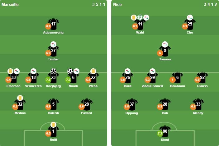 Đội hình xuất phát của Marseille và Nice tại vòng 31 Ligue 1.