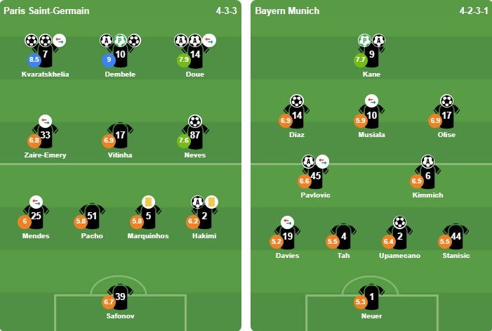 Sơ đồ đội hình xuất phát của PSG và Bayern Munich.