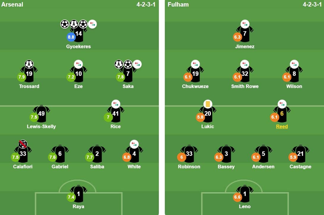 Đội hình xuất phát của Arsenal và Fulham trong trận derby London tại vòng 35 Ngoại hạng Anh.