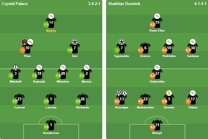 Đội hình xuất phát Crystal Palace vs Shakhtar Donetsk.