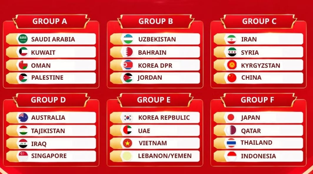 Bảng kết quả bốc thăm chia bảng Asian Cup 2027.