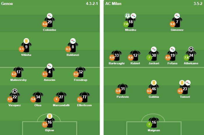 Đội hình xuất phát trận Genoa gặp Milan.