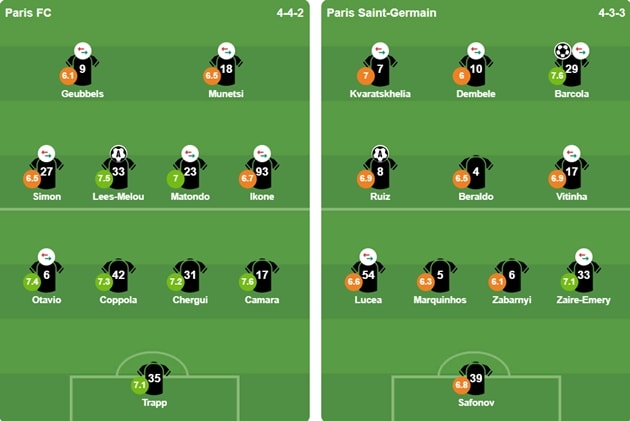 Đội hình xuất phát Paris FC vs PSG