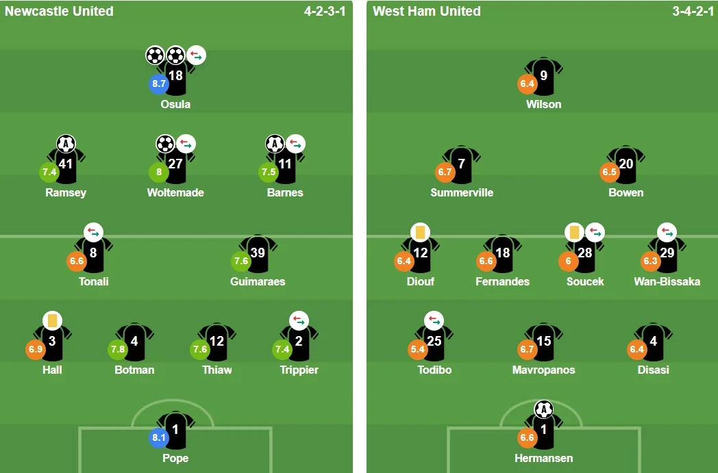 Đội hình xuất phát Newcastle vs West Ham