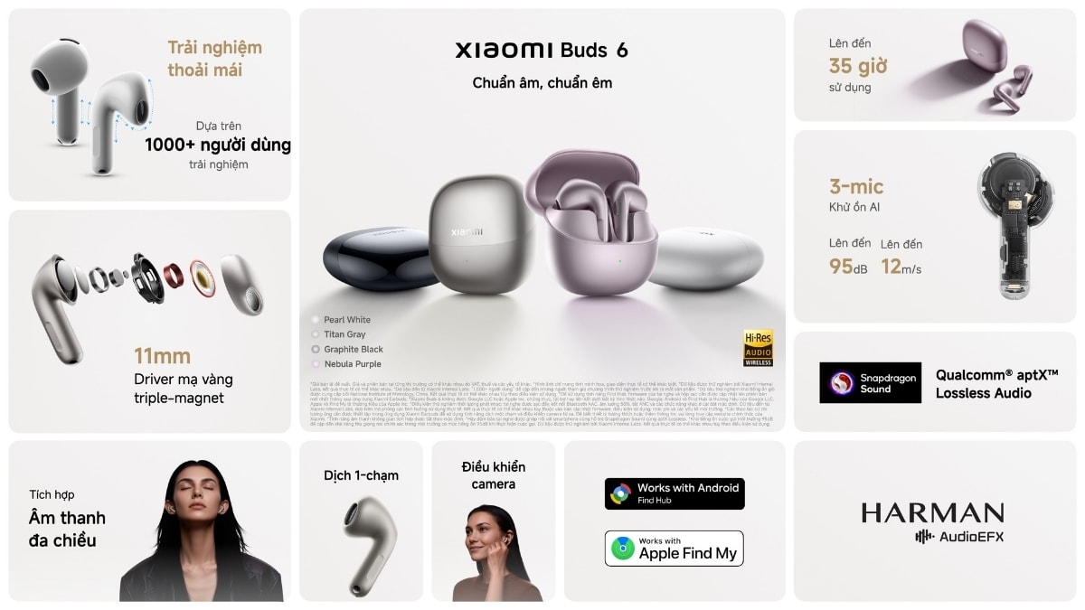 Dải sản phẩm âm thanh và thiết bị đeo mới từ Xiaomi và Redmi