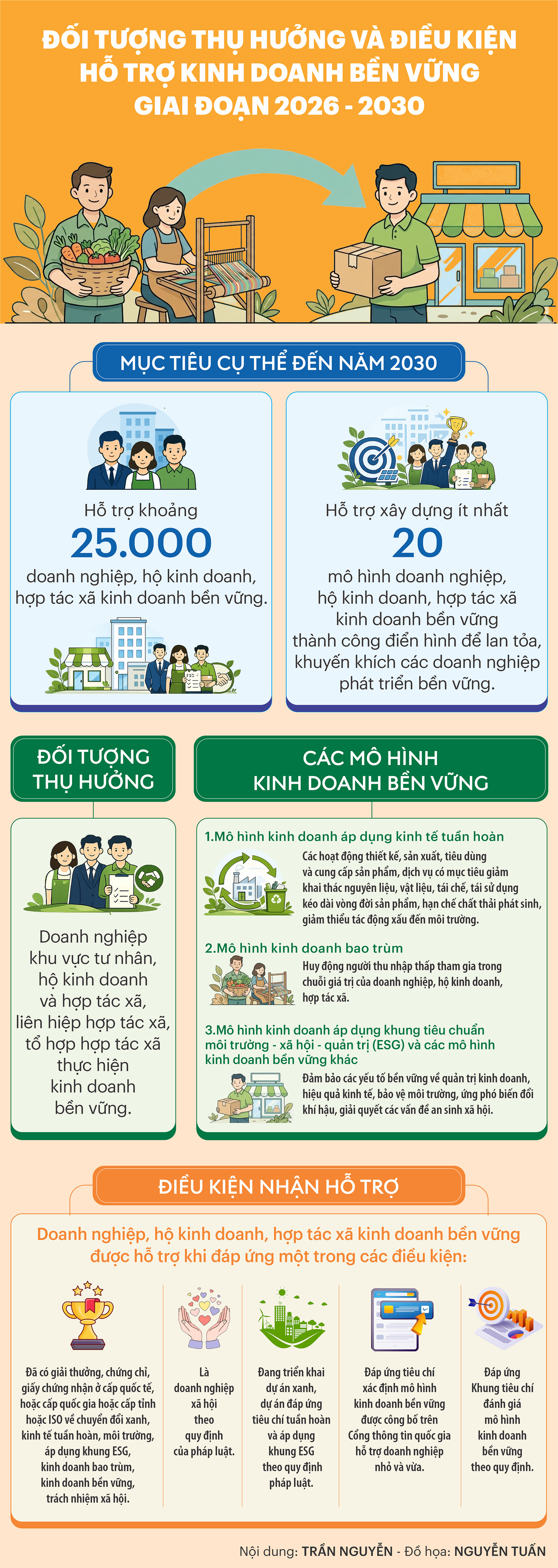 INFO_KINH DOANH BEN VUNG