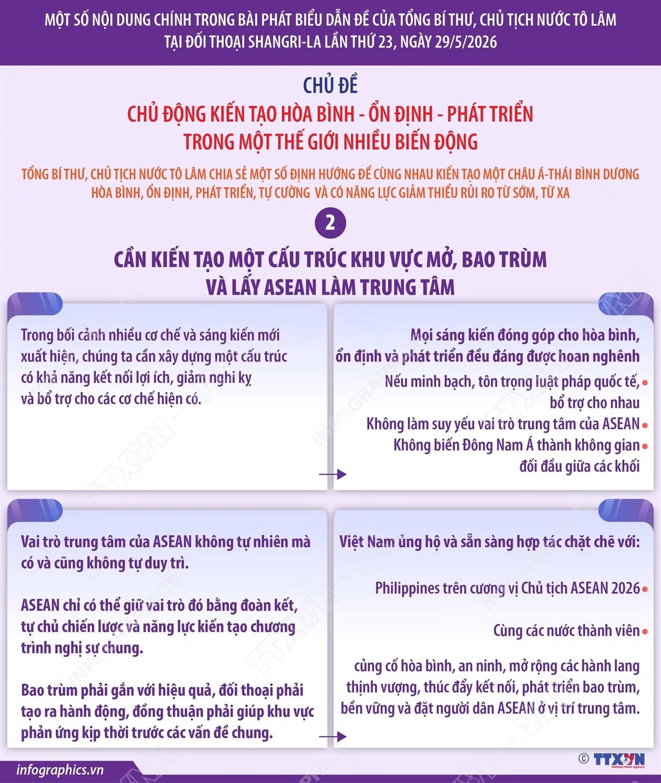 info-mot-so-noi-dung-chinh-trong-bai-phat-bieu-dan-de-cua-tong-bi-thu-chu-tich-nuoc-to-lam-tai-doi-thoai-shangri-la-lan-thu-23-phan-3.jpg