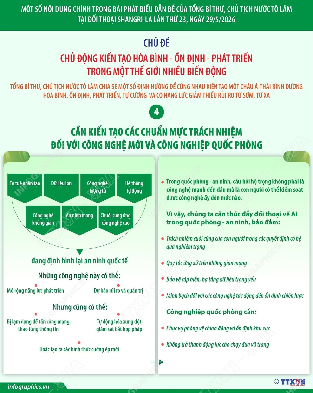 info-mot-so-noi-dung-chinh-trong-bai-phat-bieu-dan-de-cua-tong-bi-thu-chu-tich-nuoc-to-lam-tai-doi-thoai-shangri-la-lan-thu-23-phan-5.jpg
