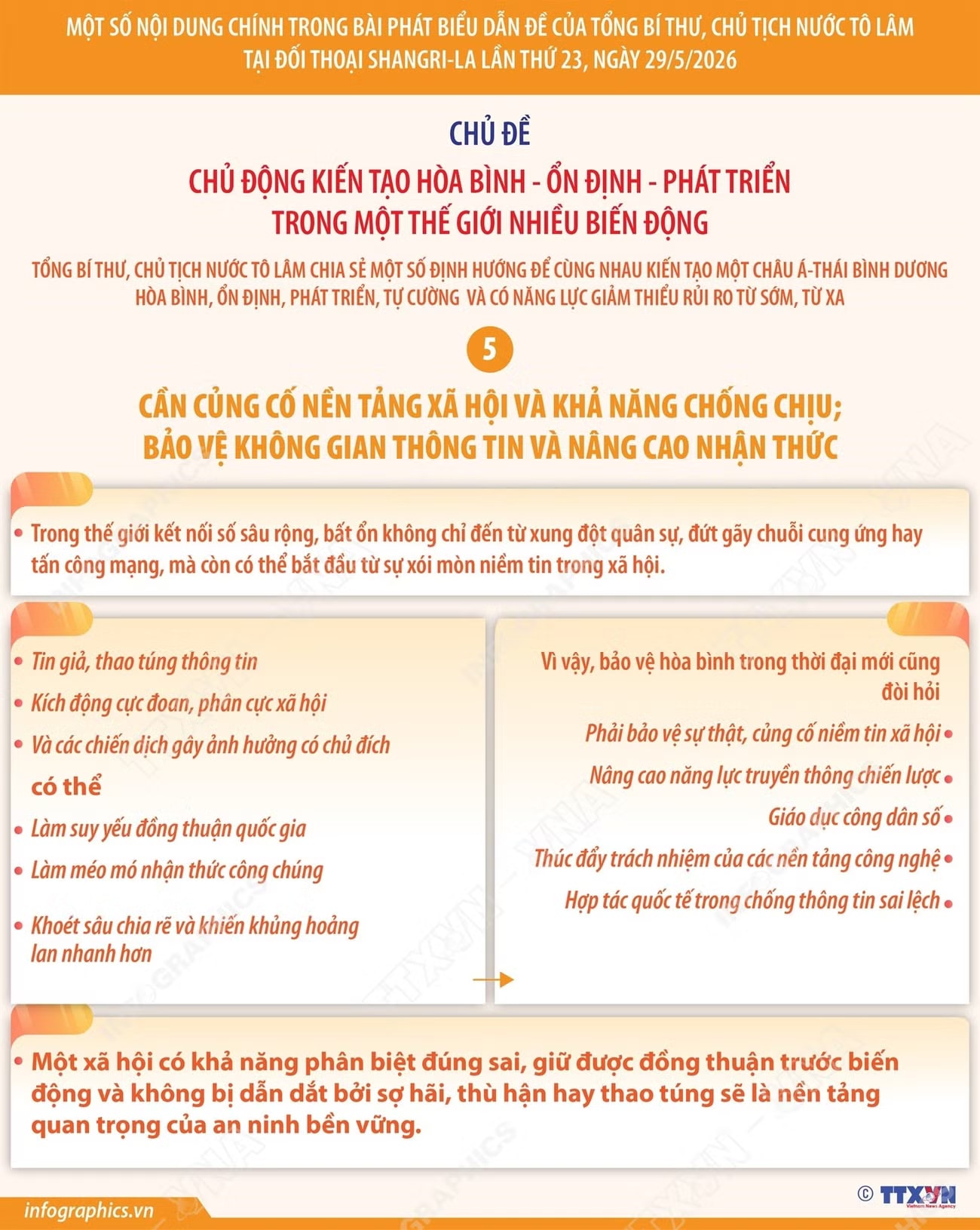 info-mot-so-noi-dung-chinh-trong-bai-phat-bieu-dan-de-cua-tong-bi-thu-chu-tich-nuoc-to-lam-tai-doi-thoai-shangri-la-lan-thu-23-phan-6.jpg
