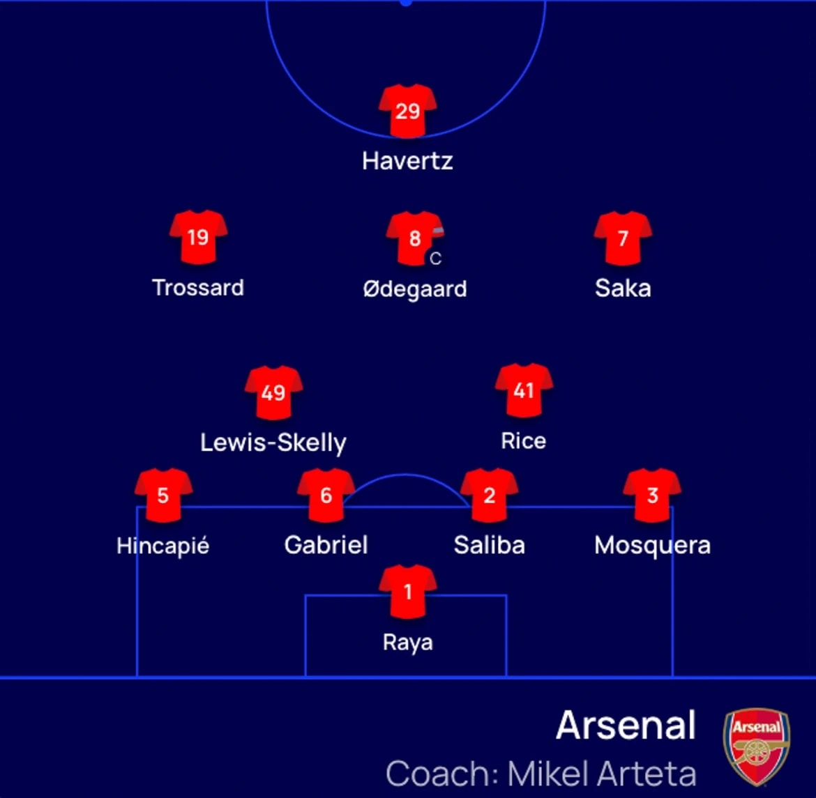 vuot qua arsenal tren loat luan luu, psg vo dich cup c1 chau Au mua giai 2025 26 hinh anh 30