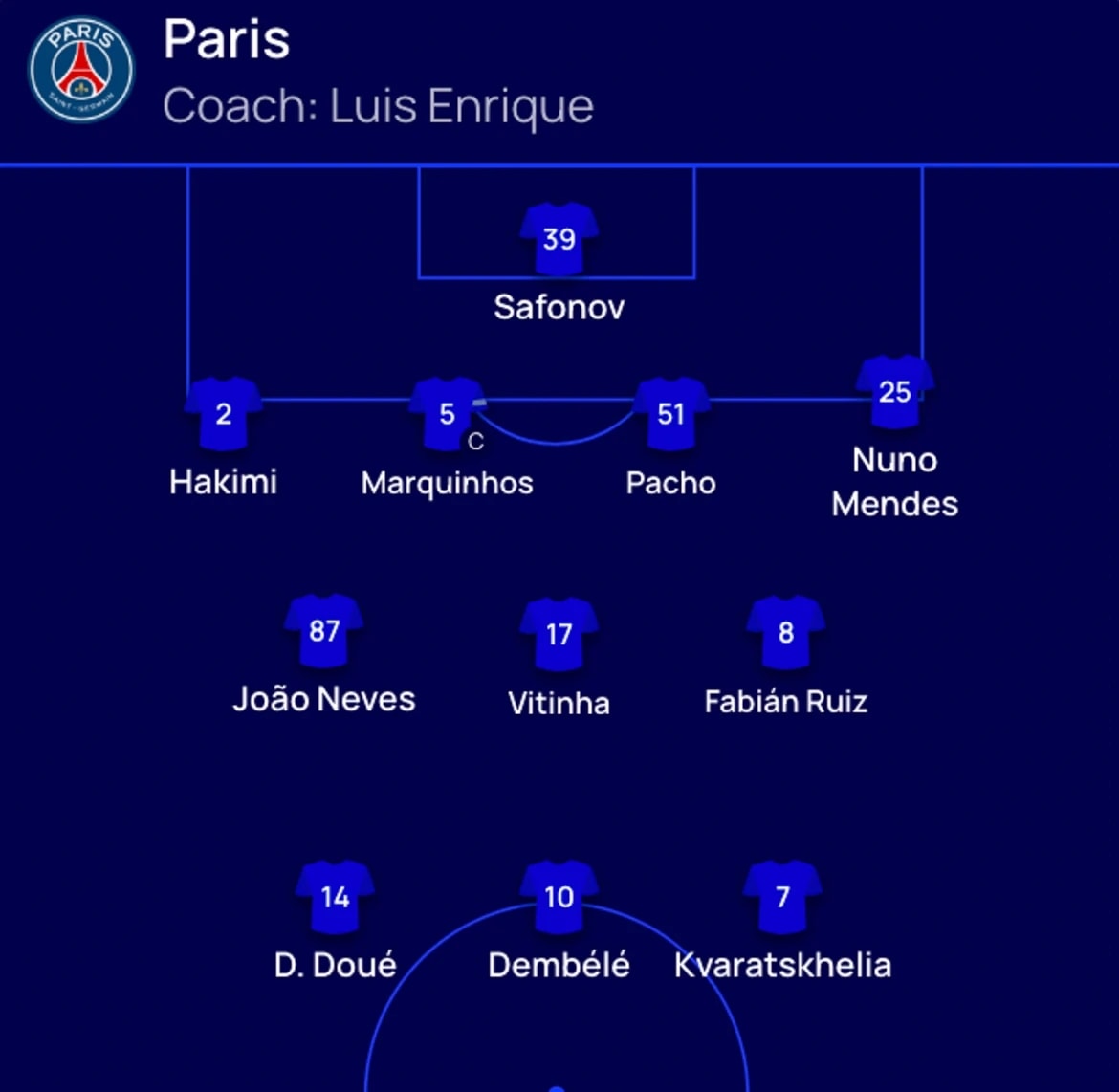vuot qua arsenal tren loat luan luu, psg vo dich cup c1 chau Au mua giai 2025 26 hinh anh 28