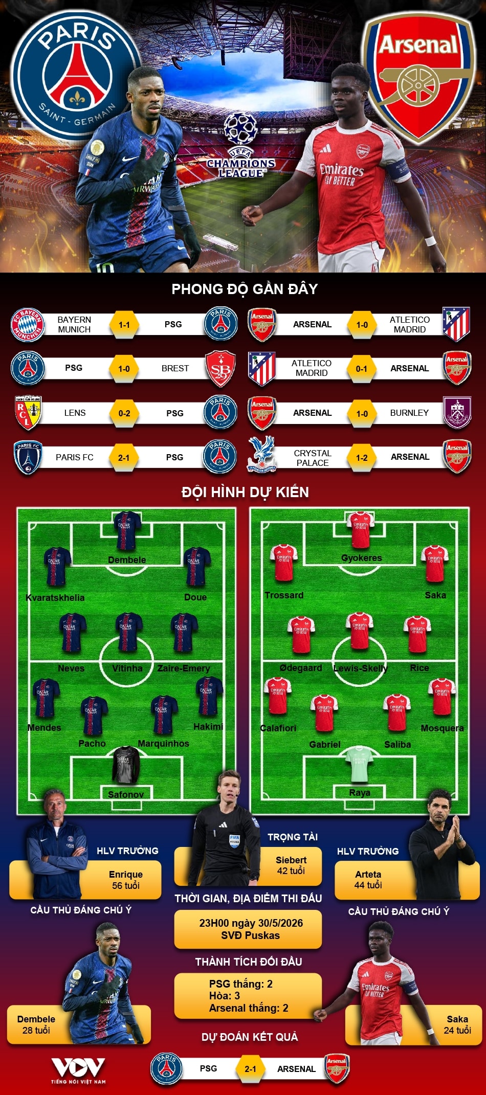 vuot qua arsenal tren loat luan luu, psg vo dich cup c1 chau Au mua giai 2025 26 hinh anh 4