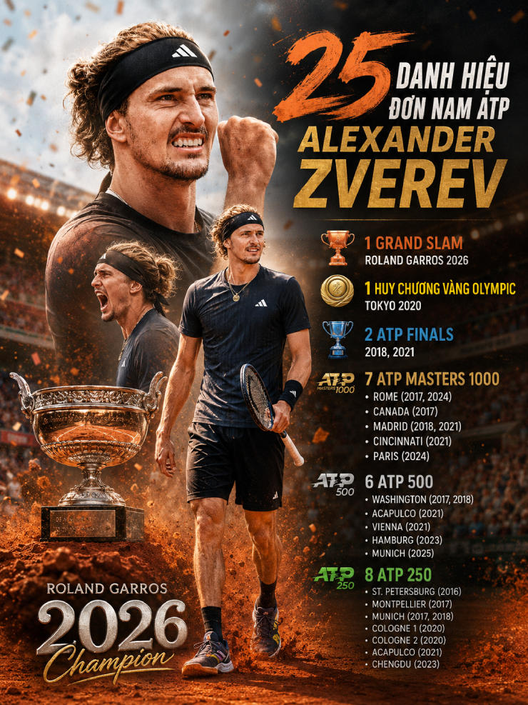 Alexander Zverev ăn mừng chiến thắng lịch sử tại Roland Garros 2026