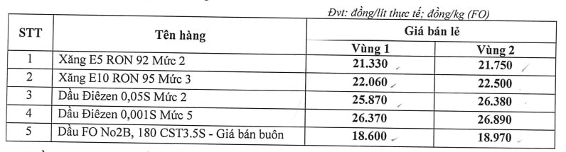 Bảng giá xăng dầu hiện tại lúc 4h15 hôm nay